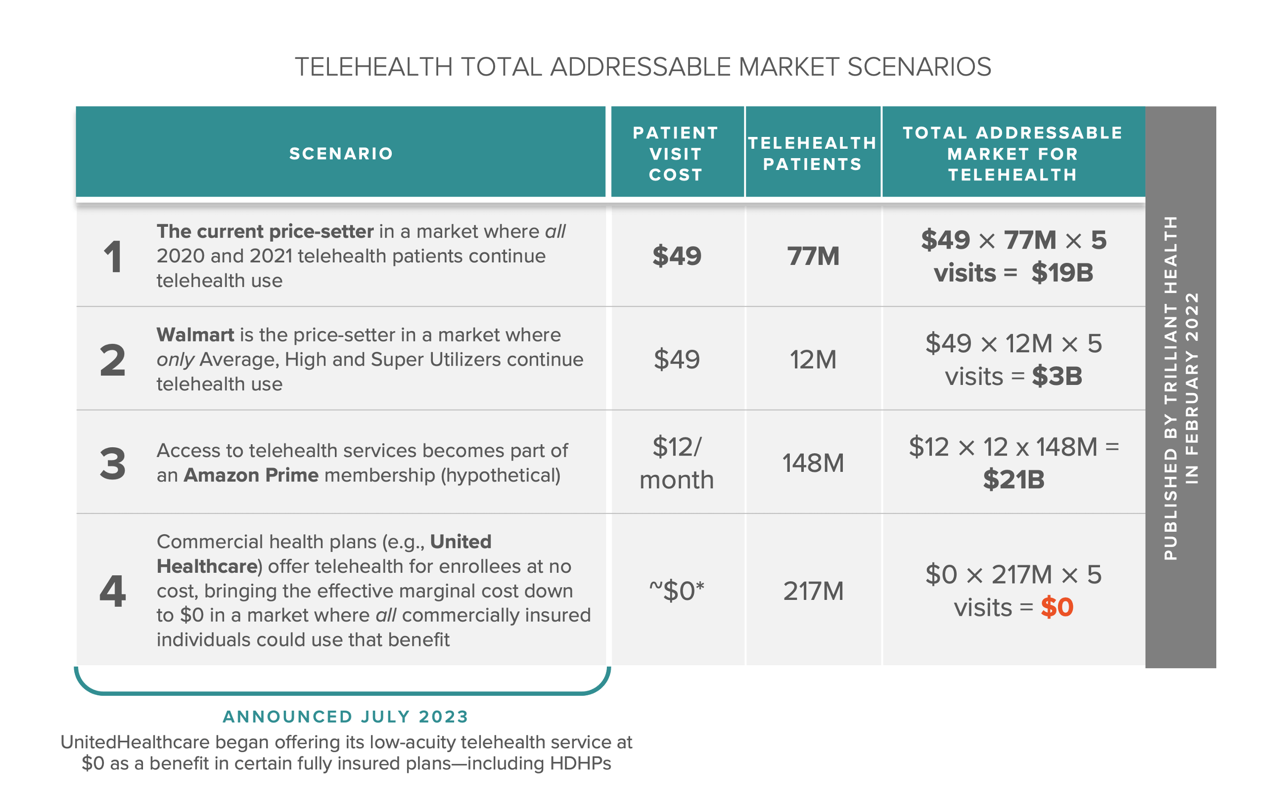 the-total-addressable-market-for-telehealth-continues-to-shrink